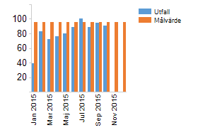 Näringsliv- och arbetsmarknad Intäkter 0 370 370 0 Personalkostnader -3 487-2 880-3 487 0 Övriga kostnader -1 854-1 117-2 224 0 Totalt -5 341-3 626-5 341 0 Investeringsredovisning Budget Utfall