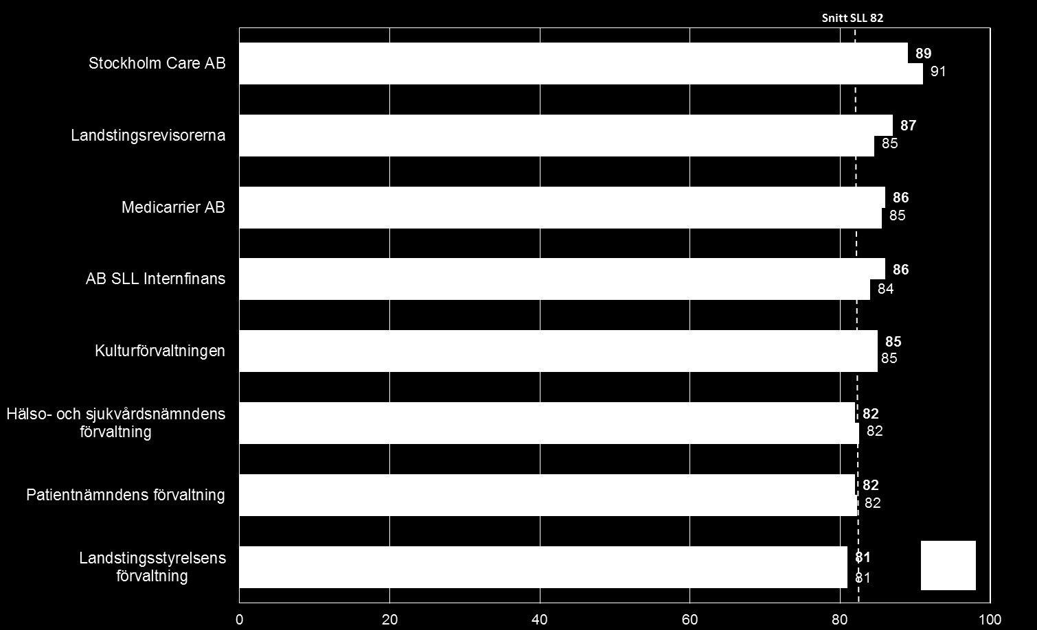 Diagram 9. Aktivt ansvarstagande Sjukvårdsproduktion Diagram 10.