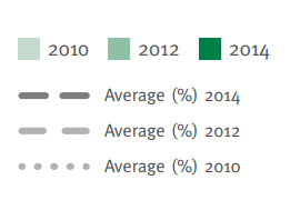 Consumer recognition of the MSC label 58% 57% 48% 45% 41% 45% of Swedish consumers have seen the MSC