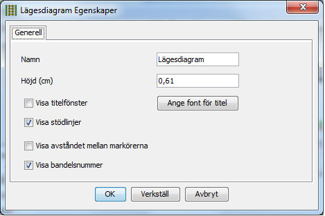 5.1 Lägesdiagram Redovisar km-markeringar och meterangivelser från dessa markeringar längs spåret. Horisontella axlar (x-axlar) i alla vyer är relaterade till denna längdmätning. 5.1.1 Egenskaper Generellt Visa titelfönster Bocka i för att visa titeln på diagrammet i titelfönstret, beläget till vänster om diagrammet.