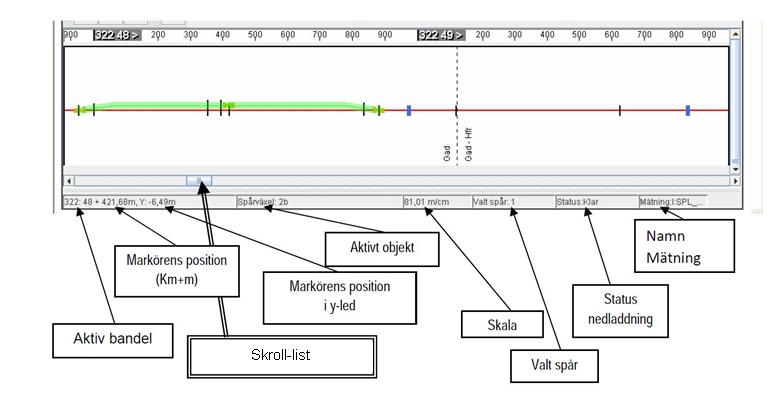 2.3 Statuspanelen Statuspanelen visar aktiv bandel och valt spår. Den redovisar markörens position i X-led och Y-led. Bildskalan i m per centimeter visas.