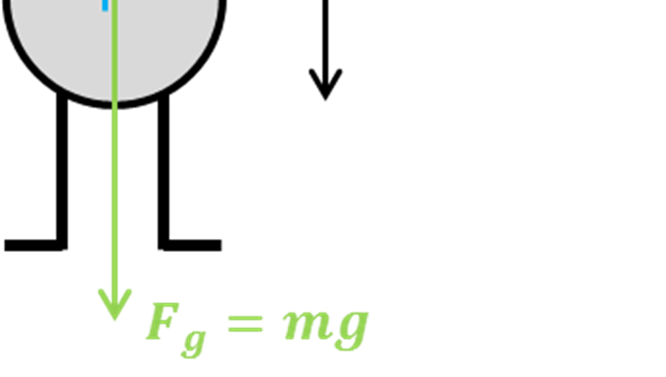 Friktionskraften är ( ) = *+, N. " # = & " $ " % = & " % = " $ & = 84 9,82 84 4,0=489 N A3.