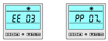 Displayinformation Fyrvägsventil Kompressor Fläkt Tid (s) Start avfrostningsläge Figur 3-10 För att lämna avfrostningsläge: Stoppa värmepumpen under avfrostningsläge.