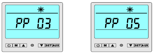 Fel på sensorn för inloppsvattentemperatur Om temperatursensorn är kortsluten eller kretsen brutits, är den ur funktion och värmepumpen stannar. Meddelandet PP01 visas (se figur 3-15).