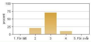 Medel: 3,8 Median: 4 2: 1 3: 1 4: 7 5: 1 4. Jag anser att helhetsintrycket av kursen är mycket gott Medel: 4,8 Median: 5 2: 0 3: 0 5: 8 5.