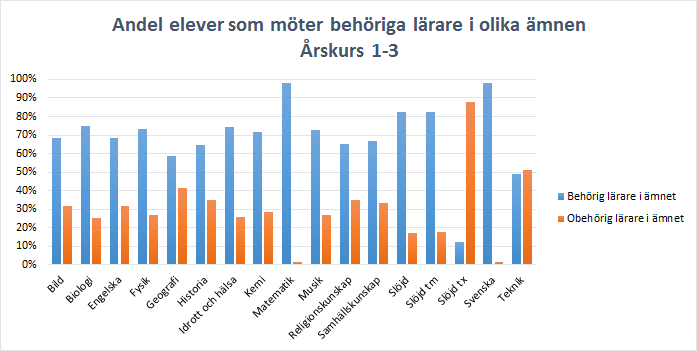 5.8 Utvecklad invånardialog 5.8.1 Medborgardialog som arbetsverktyg ska införas och vara ett naturligt inslag i våra verksamheter Sektorn har sammanställt en rapport om ungdomars delaktighet och