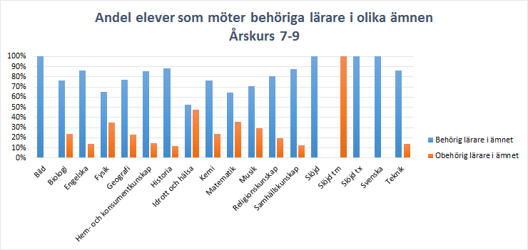 5.9.2 Sektorn ska utreda möjligheten för kommunens barnskötare att vidareutbilda sig till förskollärare Sektorn avser att delta i ett GR-samarbete kring uppdragsutbildning för barnskötare som vill