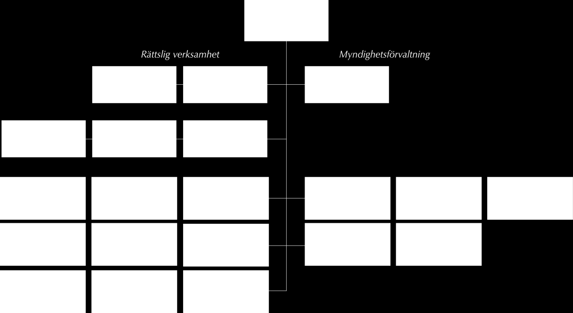 Sida 21 (24) Organisation Åklagarmyndigheten består av sju åklagarområden, en nationell åklagaravdelning och särskilda åklagarkammaren som svarar för den operativa åklagarverksamheten, tre