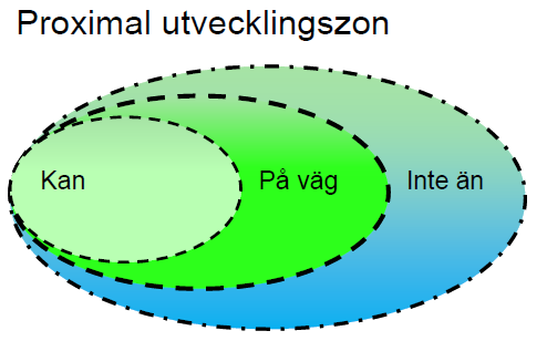 Daniel Östlund Fil.dr. pedagogik inr.