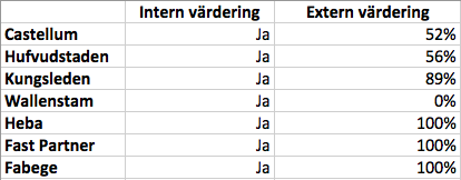 Figur 9: Den svenska konjunkturen från Q2 2007 till Q4 2012. Genomsnittet för indikatorn är 100.