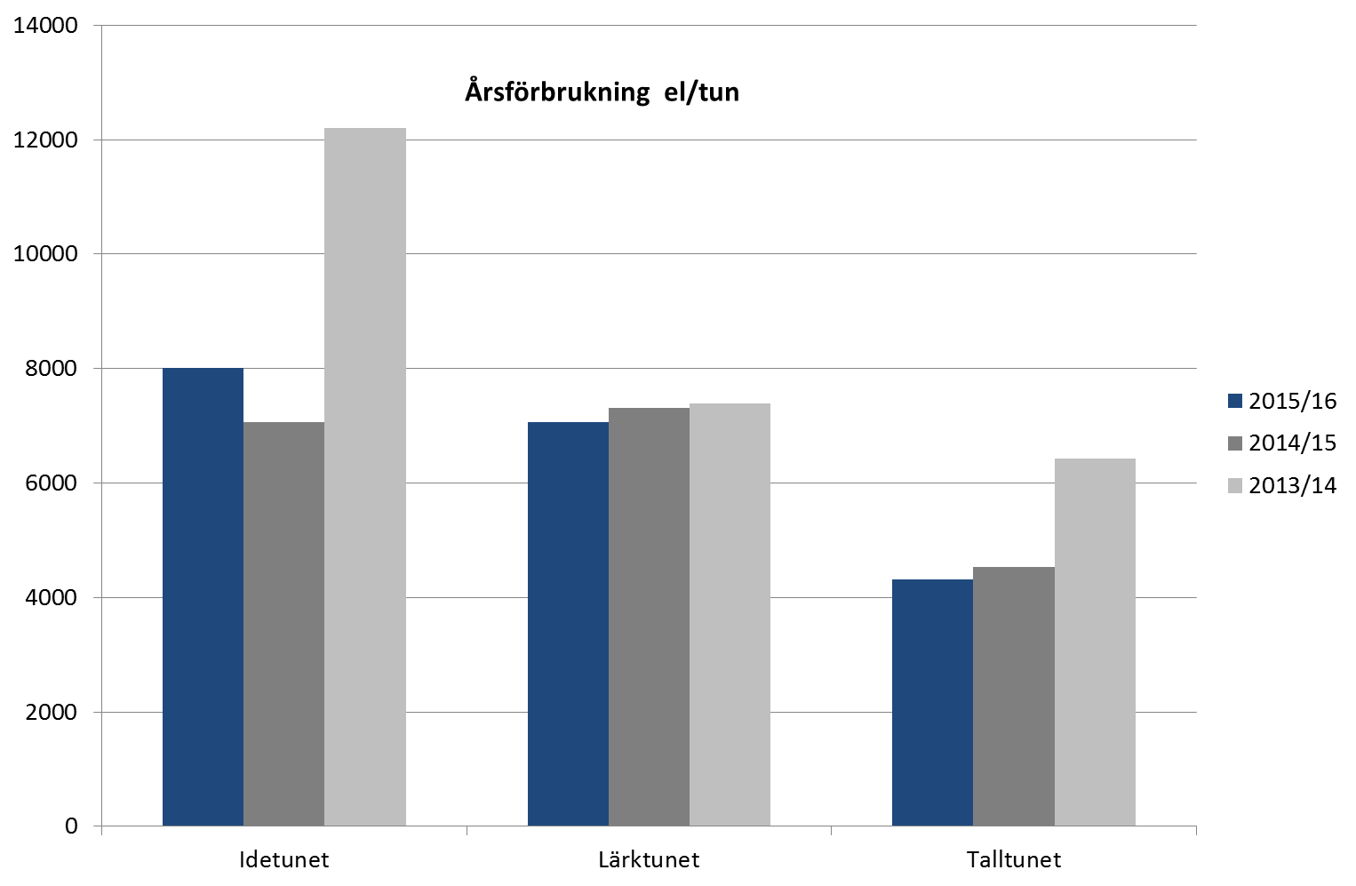 Förslag till