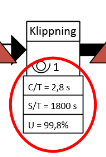 Processrutorna, se figur 3.10, anger området där materialet förädlas och dessa tar slut där processen avbryts och materialflödet stannar (Rother & Shook, 2005).