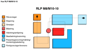 4.1.2 RLP M8/M10-10 RLP M8-10 och RLP M10-10 följer samma flöde genom fabriken och kommer därför behandlas som en och samma produkt.