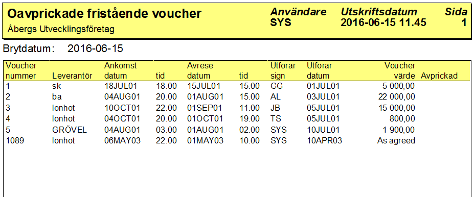 Listan visar alla fristående