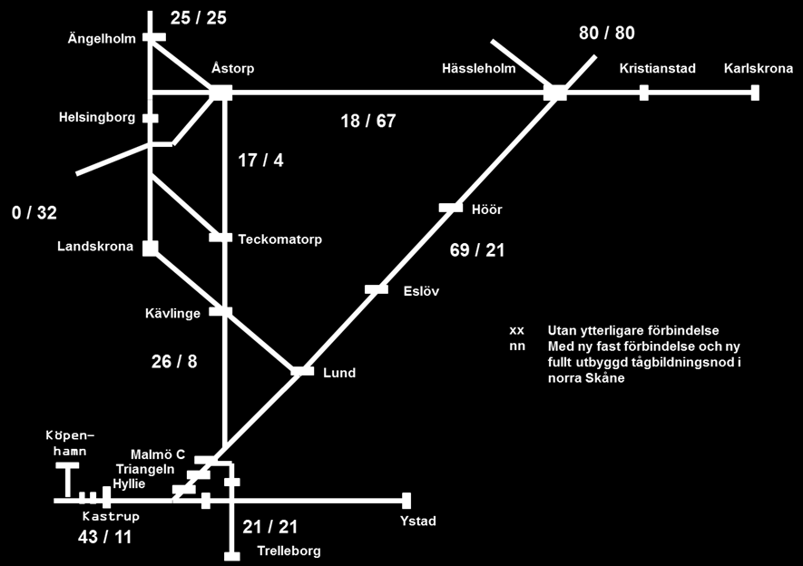 Figur 2: Godstågstrafikering 2035 enligt två olika scenarier avseende fast förbindelse och tågbildningsnod. Tåg per dygn i bägge riktningar.