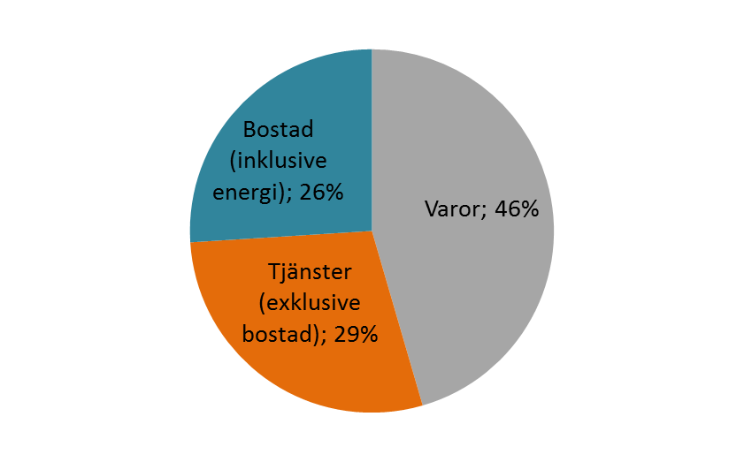 avmattning under sista kvartalet 2012. I januari i år låg matprisindex kvar på oförändrad nivå jämfört med december förra året.