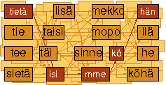 Taligenkännarens uppgift: Räkna ut den mest sannolika meningen med tanke på: Inspelade talsignalen