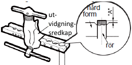 Utvidgning av rörets ände Obs! En felaktig fläns är den vanligaste orsaken till köldmedieläckage. Utvidga röret i enlighet med följande arbetsfaser: A.