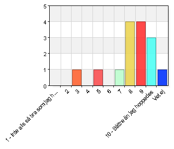 Sid 22 Är ditt barns förskola lika bra som du hoppades att den skulle vara? A. 1 - Inte alls så bra som jag hoppades 0 0 C.