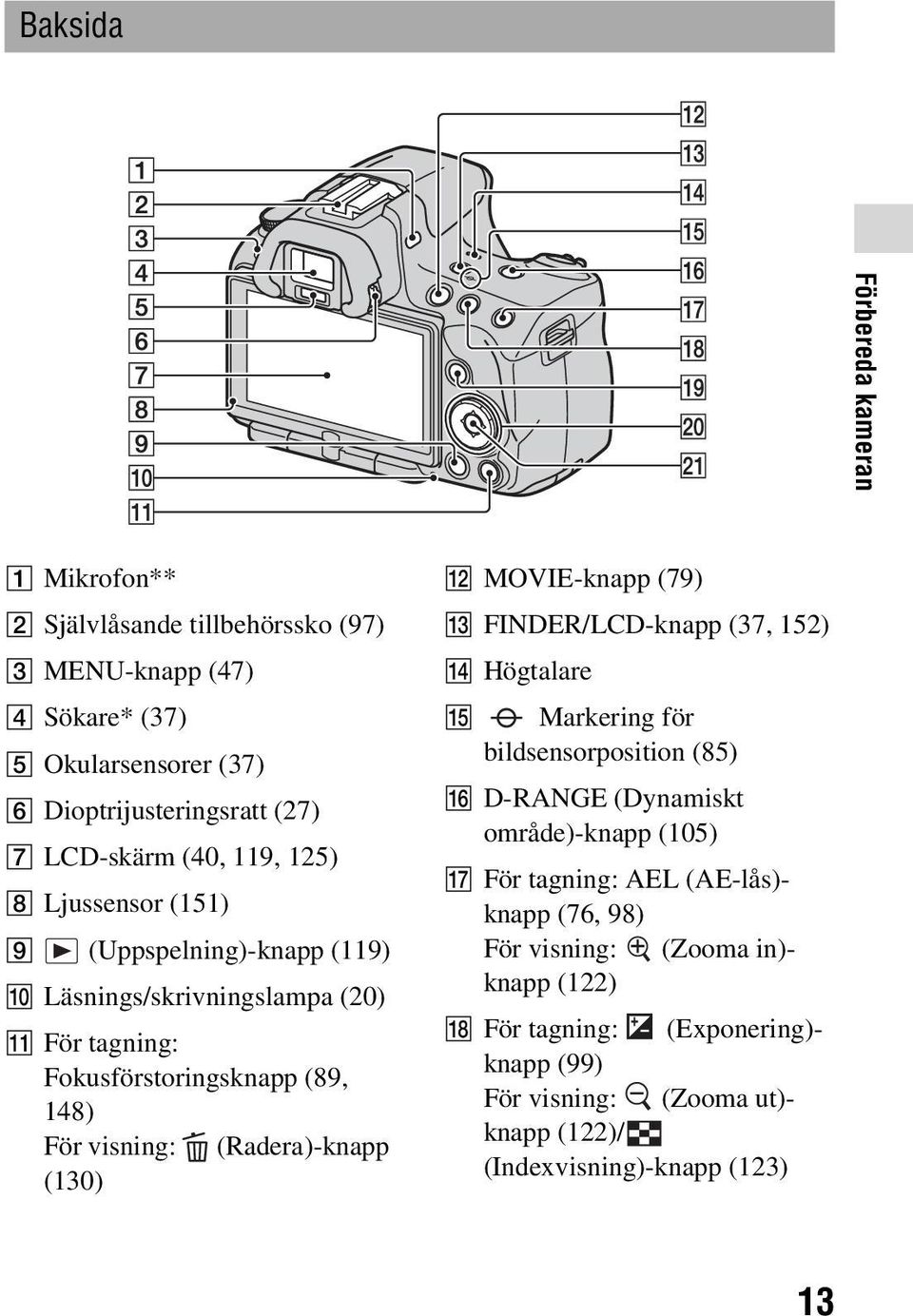 (130) L MOVIE-knapp (79) M FINDER/LCD-knapp (37, 152) N Högtalare O Markering för bildsensorposition (85) P D-RANGE (Dynamiskt område)-knapp (105) Q För tagning: AEL