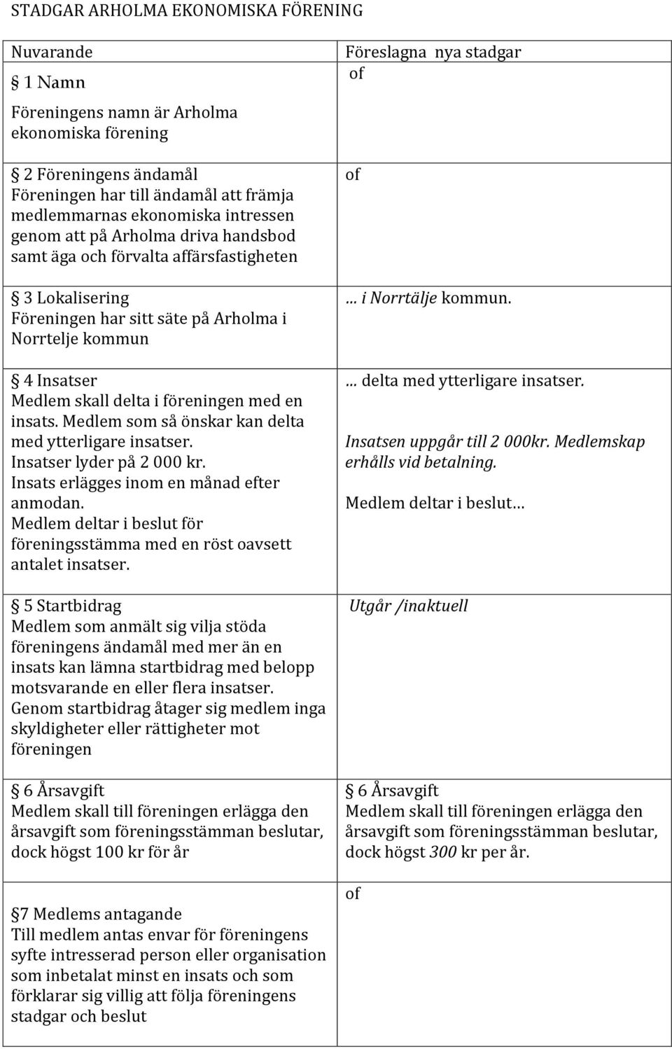 insats. Medlem som så önskar kan delta med ytterligare insatser. Insatser lyder på 2 000 kr. Insats erlägges inom en månad efter anmodan.