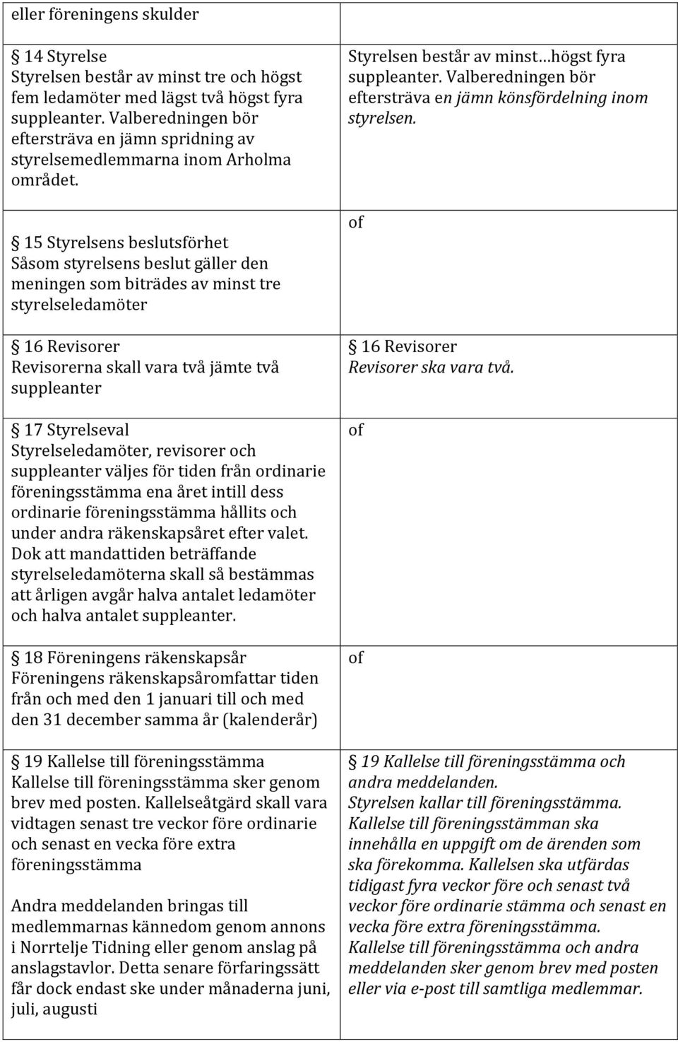 15 Styrelsens beslutsförhet Såsom styrelsens beslut gäller den meningen som biträdes av minst tre styrelseledamöter 16 Revisorer Revisorerna skall vara två jämte två suppleanter 17 Styrelseval