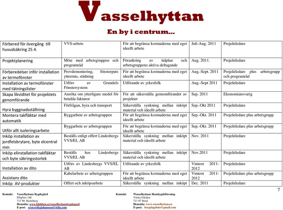 Förberedelser inför installation Provdemontering, fönsterputs För att begränsa kostnaderna med eget Aug.-Sept.