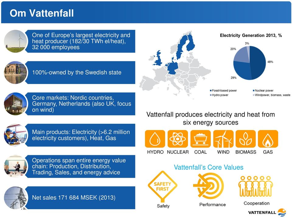 2 million electricity customers), Heat, Gas Operations span entire energy value chain: Production, Distribution, Trading, Sales, and energy advice