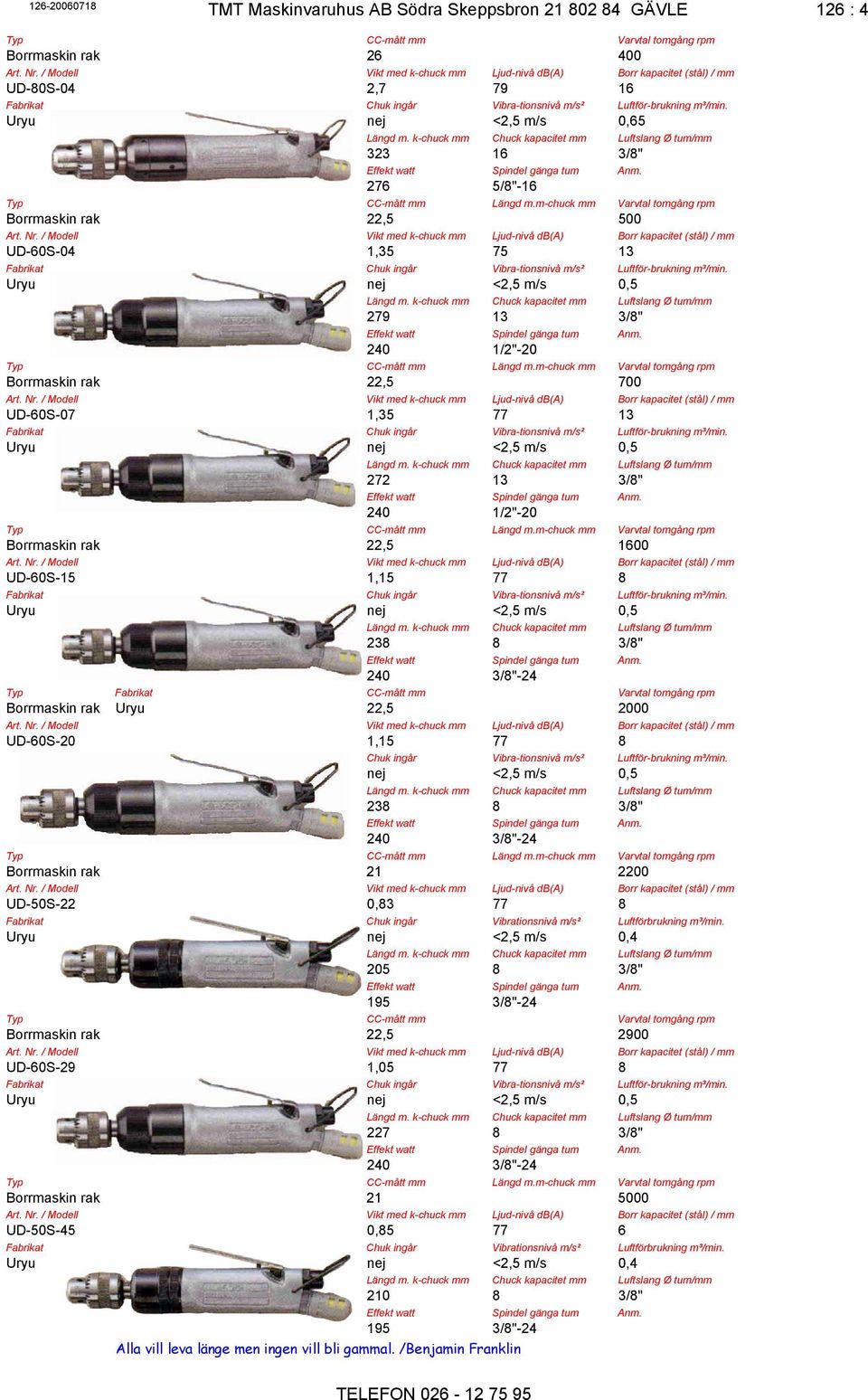 rpm Borrmaskin rak Uryu 22,5 2000 UD-60S-20 1,15 77 8 Chuk ingår Vibra-tionsnivå m/s² Luftför-brukning m³/min.