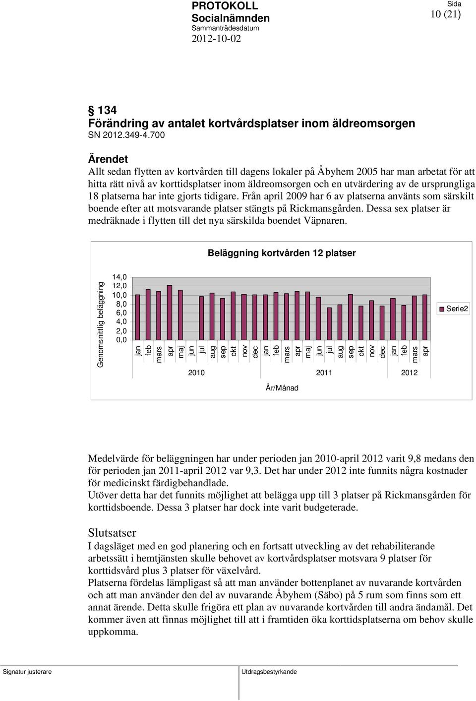 platserna har inte gjorts tidigare. Från april 2009 har 6 av platserna använts som särskilt boende efter att motsvarande platser stängts på Rickmansgården.