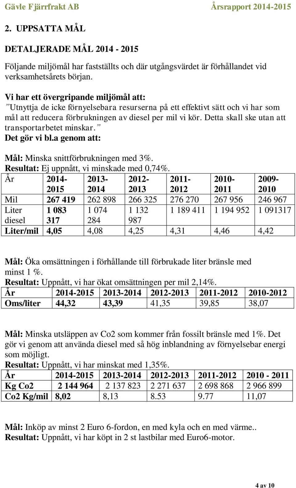 Detta skall ske utan att transportarbetet minskar. Det gör vi bl.a genom att: Mål: Minska snittförbrukningen med 3%. Resultat: Ej uppnått, vi minskade med 0,74%.