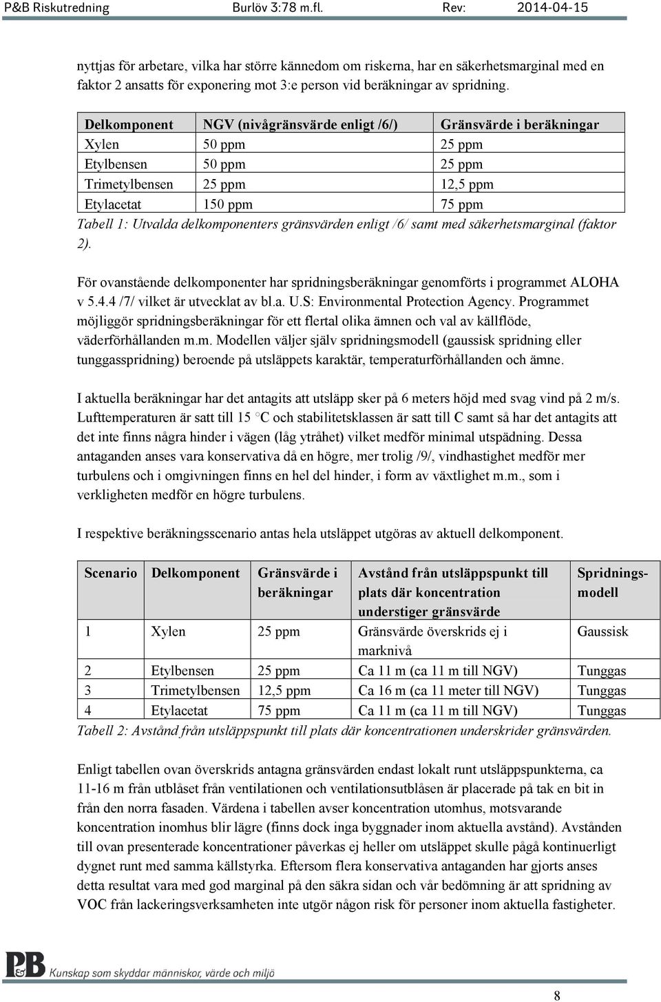 delkomponenters gränsvärden enligt /6/ samt med säkerhetsmarginal (faktor 2). För ovanstående delkomponenter har spridningsberäkningar genomförts i programmet ALOHA v 5.4.