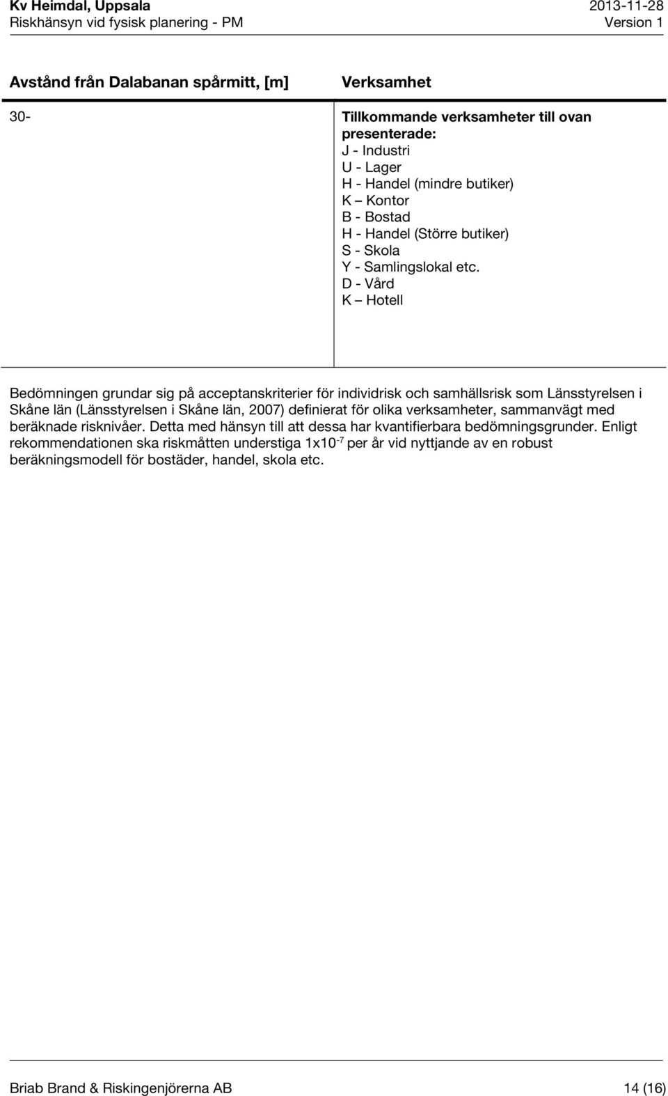 D - Vård K Hotell Bedömningen grundar sig på acceptanskriterier för individrisk och samhällsrisk som Länsstyrelsen i Skåne län (Länsstyrelsen i Skåne län, 2007) definierat för