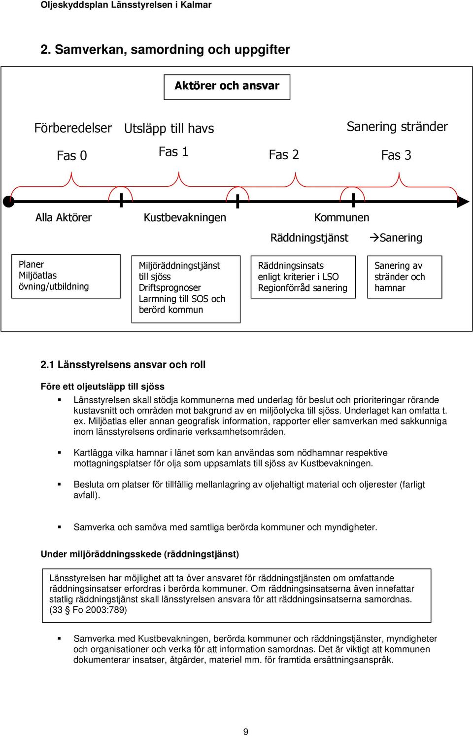 stränder och hamnar 2.