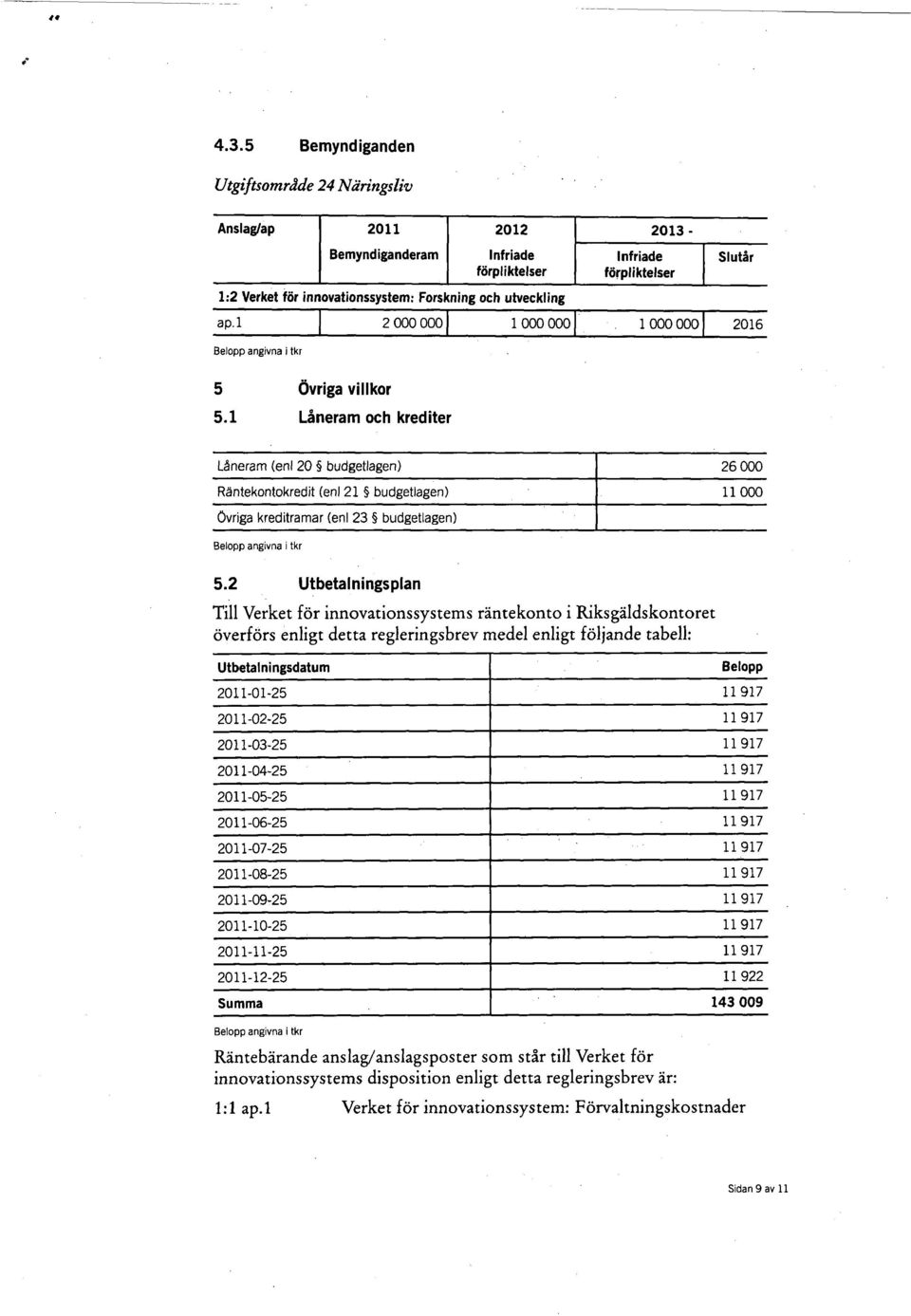 1 Låneram och krediter Låneram (enl 20 budgetlagen) 26 000 Räntekontokredit (enl 21 budgetlagen) 11 000 Övriga kreditramar (enl 23 budgetlagen) Belopp angivna i tkr 5.