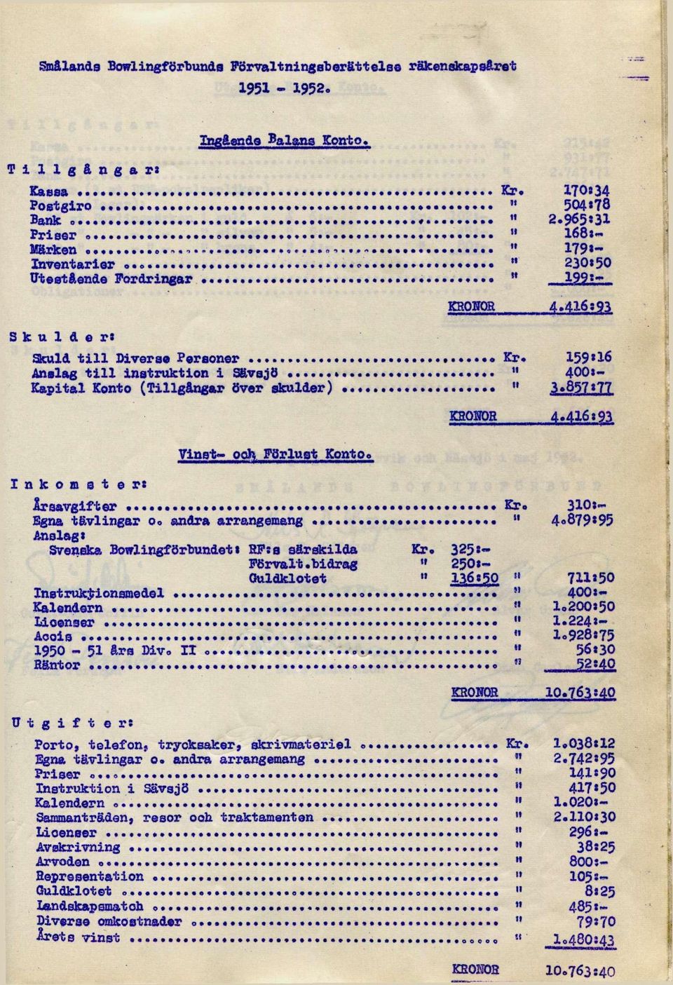 159*16 Anslag till instruktion i Sävsjö " 400:- Kapital Konto (Tillgångar över skulder)» 3.857*77 I n k o m s t e r : Vinst- QC&) Förlust Konto, KRQ330R 4.416:93 Årsavgifter Kr.