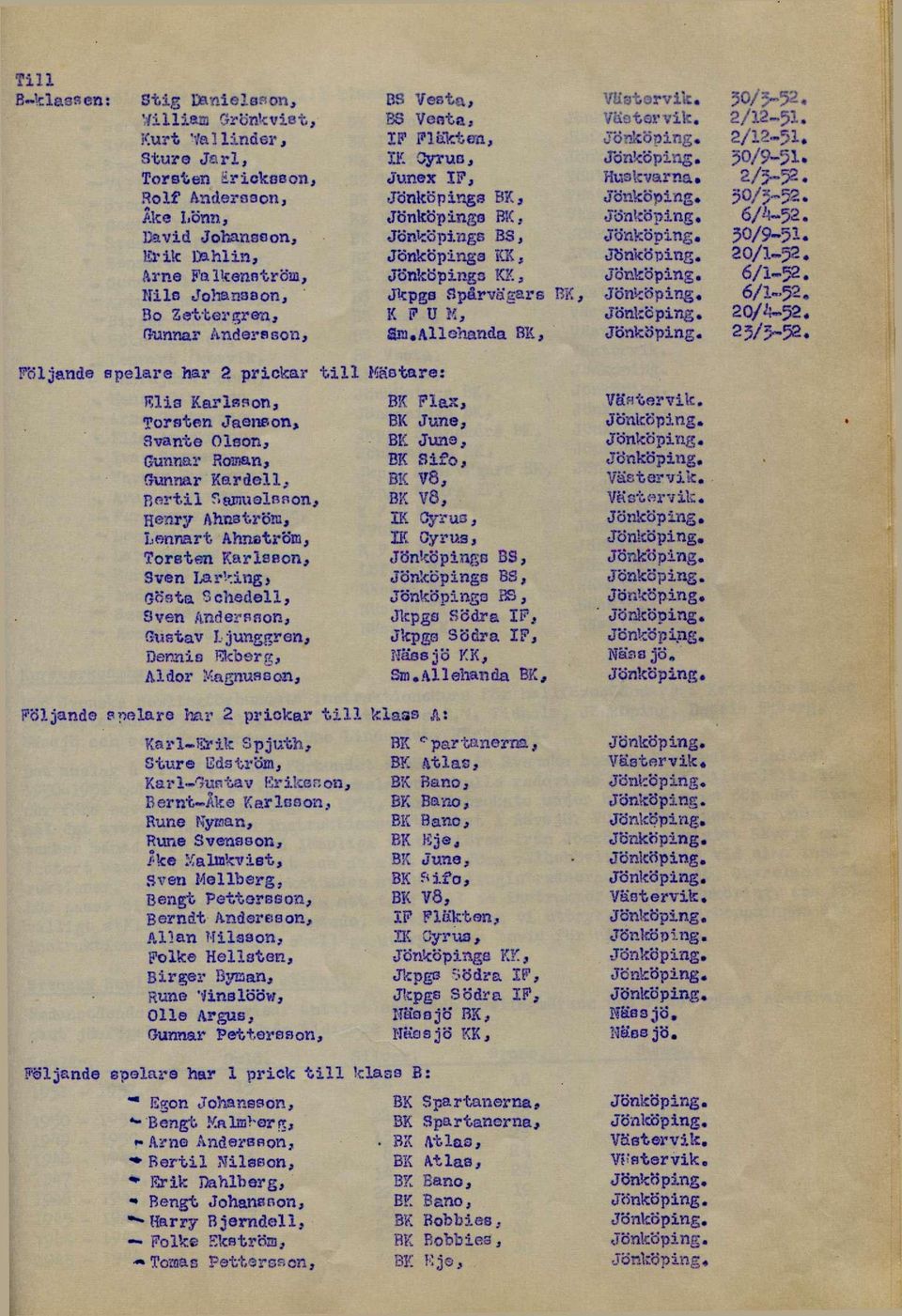 BK, 50/5-52. 2/12-51. 2/12-51. 50/9-51» Huskvarna. 2/5-52» JO/5-52. Jönköping, 6/4-52. 50/9-51» Jönkö ping. 20/1-52. 6/1-52. 6/1-52. 20/4-52. 2 J/J-52.