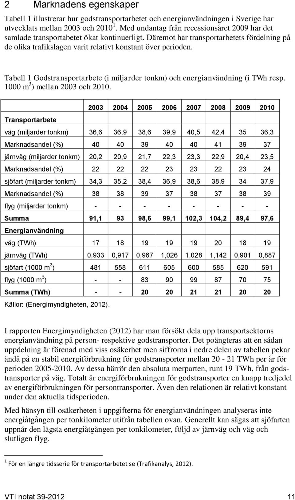 Tabell 1 Godstransportarbete (i miljarder tonkm) och energianvändning (i TWh resp. 1000 m 3 ) mellan 2003 och 2010.