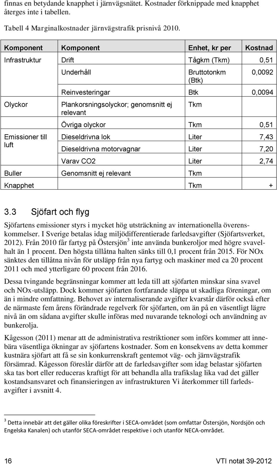 genomsnitt ej relevant Tkm Övriga olyckor Tkm 0,51 Dieseldrivna lok Liter 7,43 Dieseldrivna motorvagnar Liter 7,20 Varav CO2 Liter 2,74 Buller Genomsnitt ej relevant Tkm Knapphet Tkm + 3.