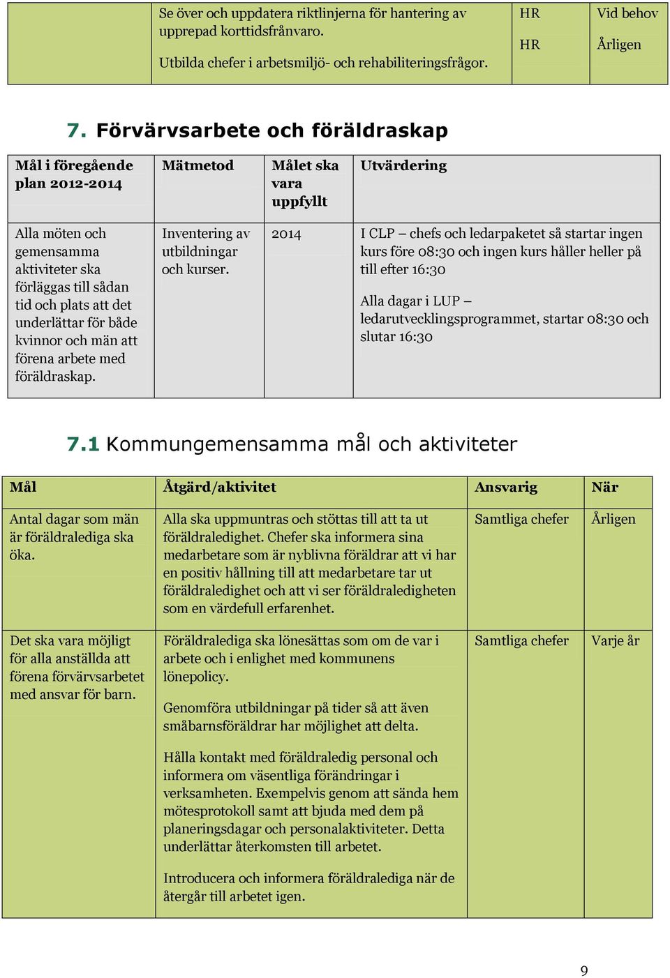 underlättar för både kvinnor och män att förena arbete med föräldraskap. Inventering av utbildningar och kurser.