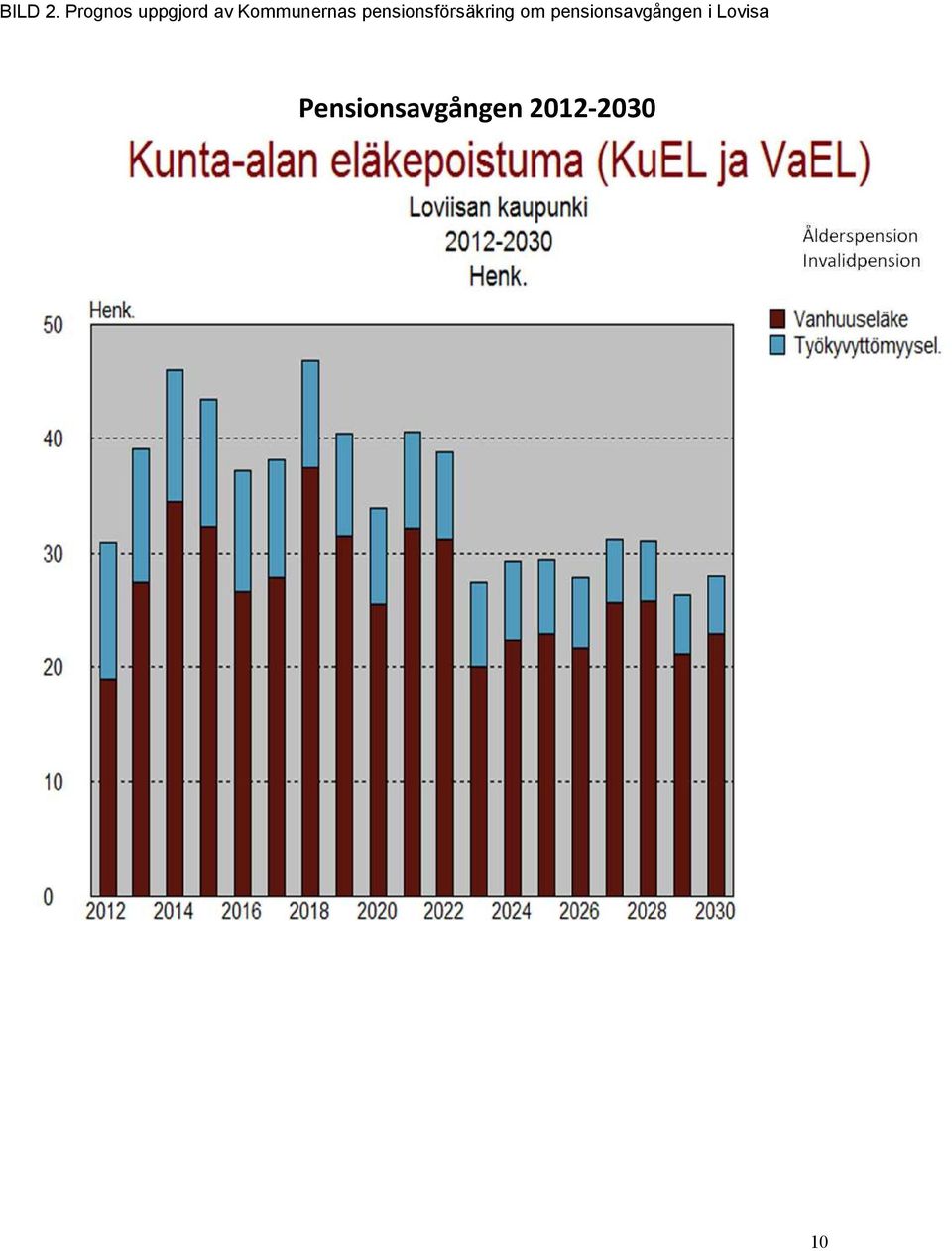 pensionsförsäkring om