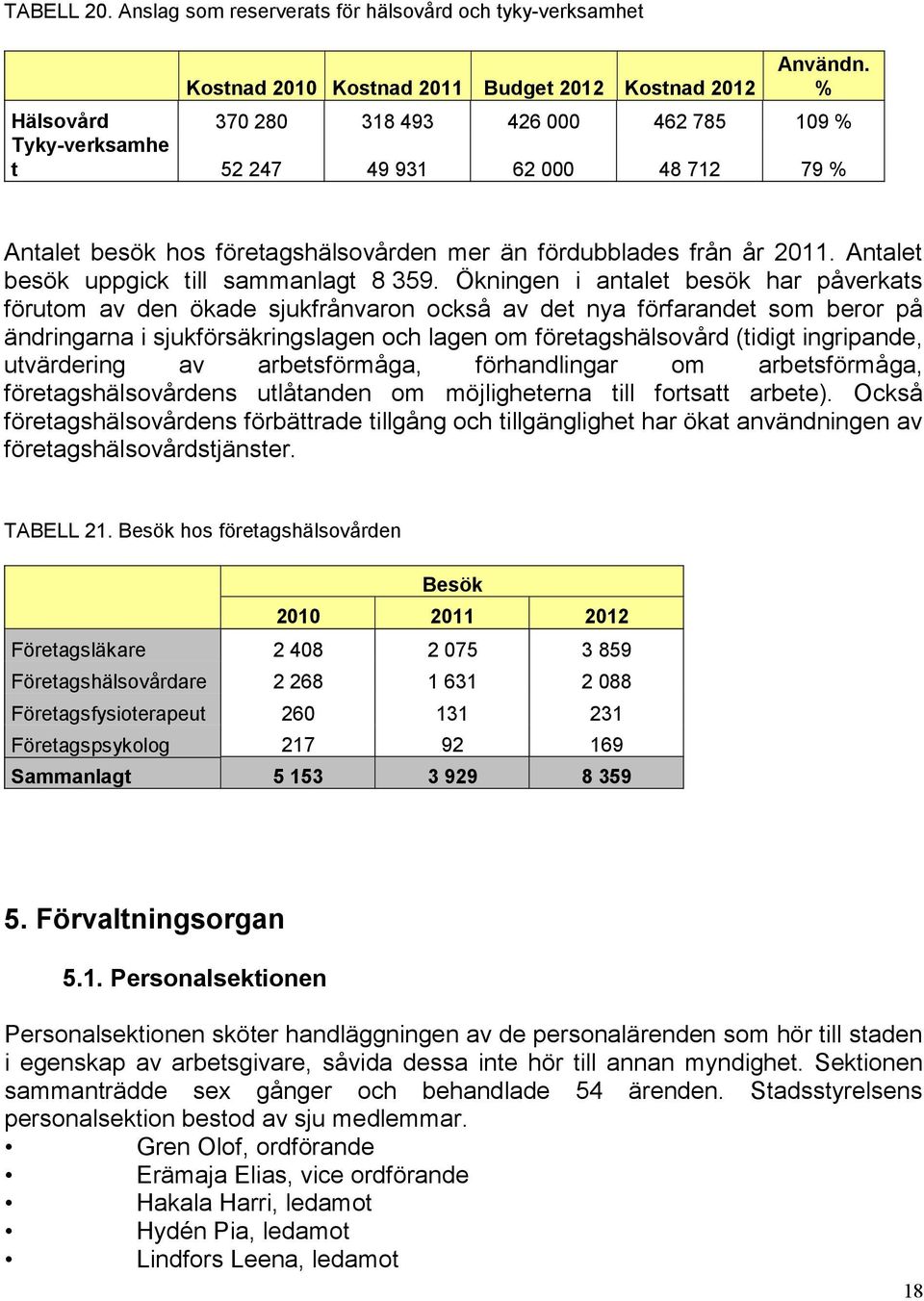 Antalet besök uppgick till sammanlagt 8 359.