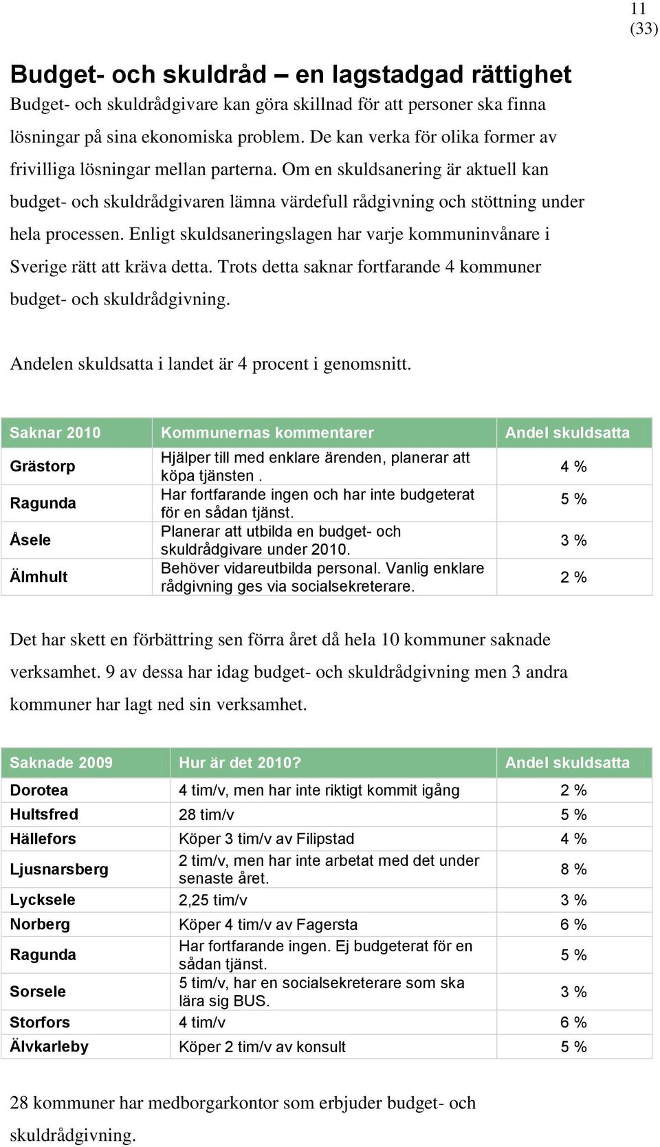 Enligt skuldsaneringslagen har varje kommuninvånare i Sverige rätt att kräva detta. Trots detta saknar fortfarande 4 kommuner budget- och skuldrådgivning.