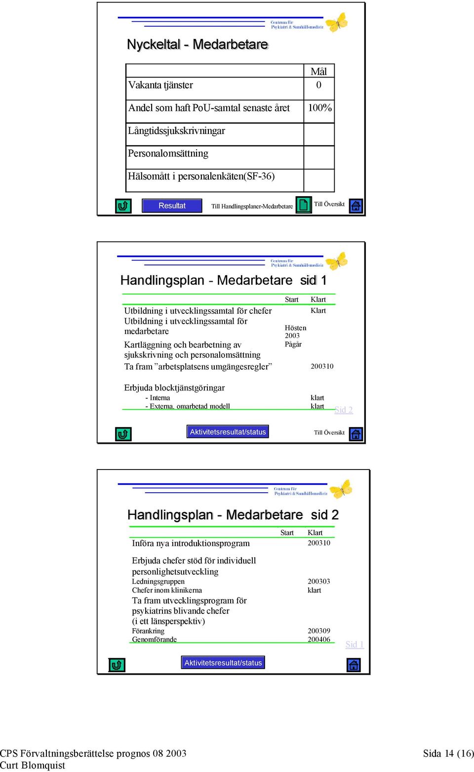 bearbetning av Pågår sjukskrivning och personalomsättning Ta fram arbetsplatsens umgängesregler 200310 Erbjuda blocktjänstgöringar - Interna - Externa, omarbetad modell klart klart Sid 2