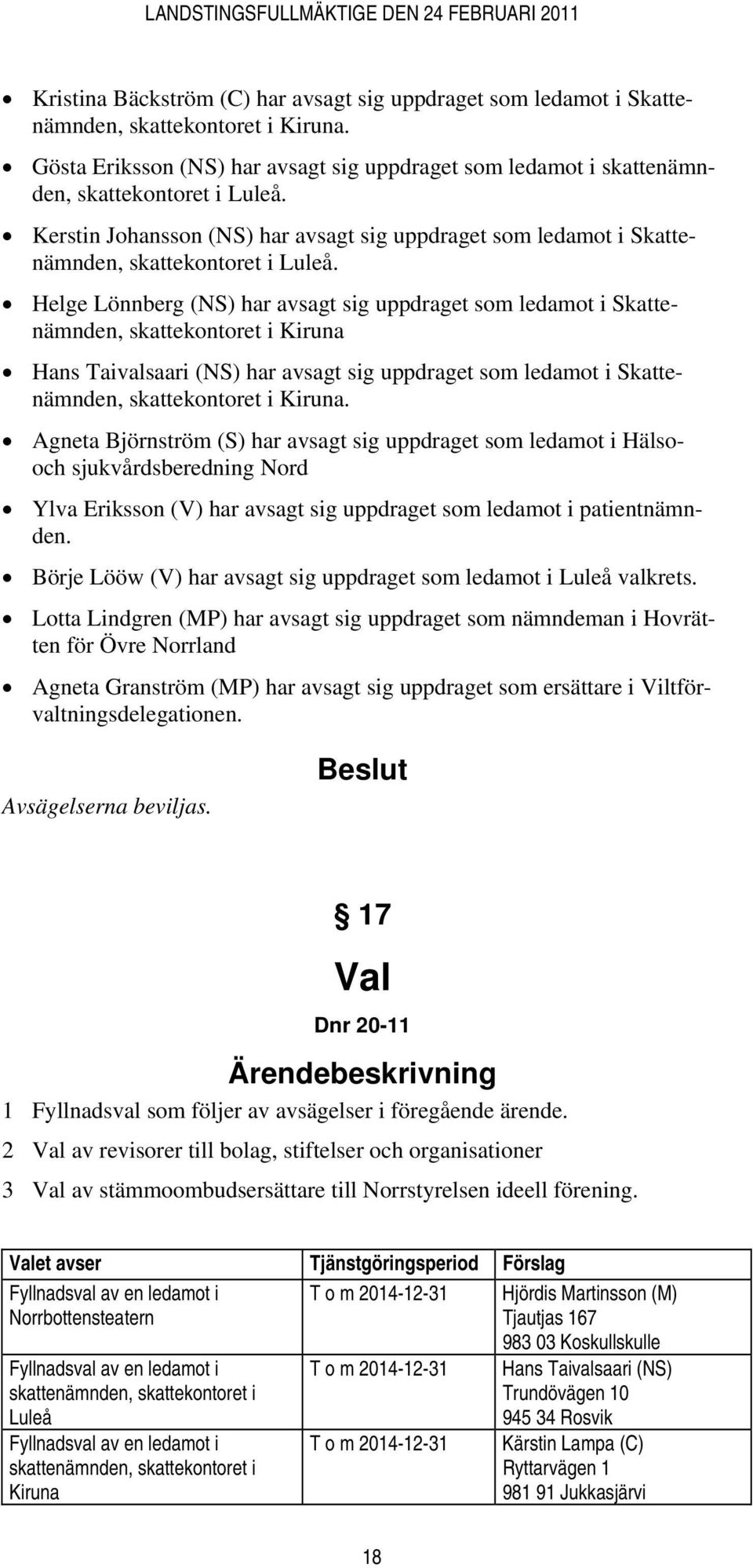 Helge Lönnberg (NS) har avsagt sig uppdraget som ledamot i Skattenämnden, skattekontoret i Kiruna Hans Taivalsaari (NS) har avsagt sig uppdraget som ledamot i Skattenämnden, skattekontoret i Kiruna.