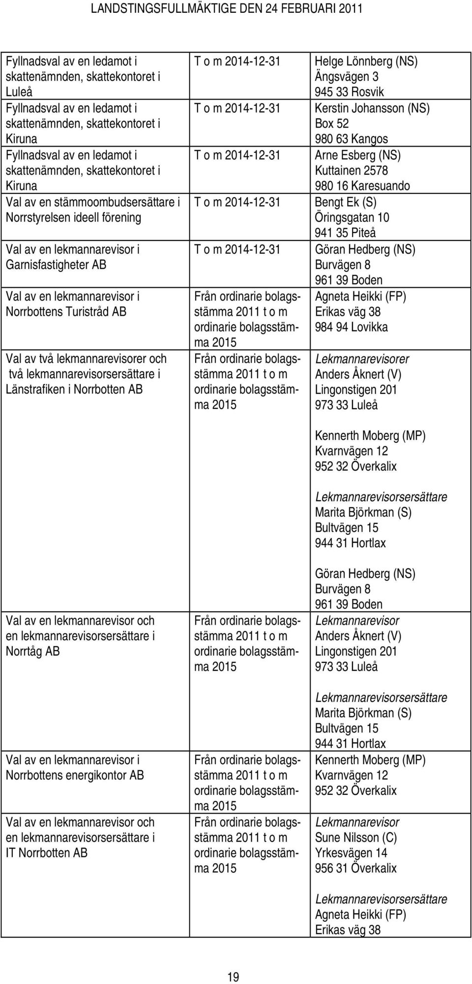 två lekmannarevisorsersättare i Länstrafiken i Norrbotten AB Val av en lekmannarevisor och en lekmannarevisorsersättare i Norrtåg AB Val av en lekmannarevisor i Norrbottens energikontor AB Val av en