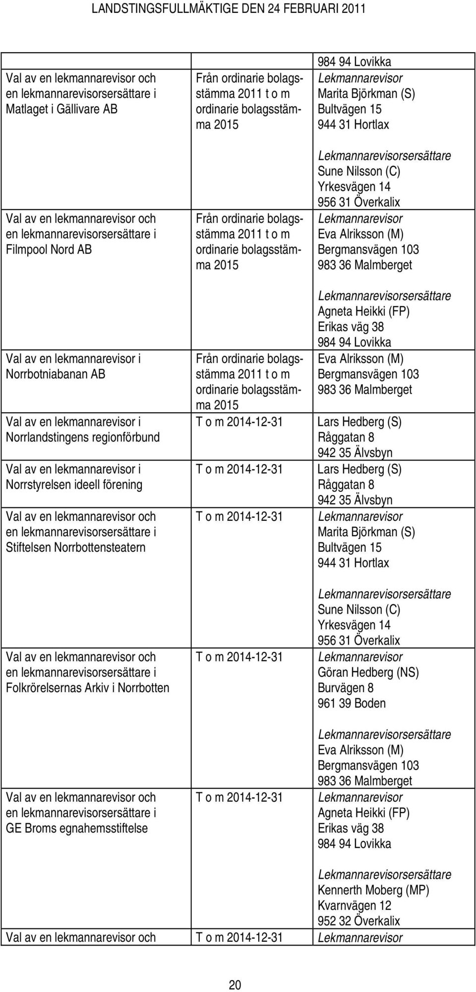 Stiftelsen Norrbottensteatern Val av en lekmannarevisor och en lekmannarevisorsersättare i Folkrörelsernas Arkiv i Norrbotten Val av en lekmannarevisor och en lekmannarevisorsersättare i GE Broms