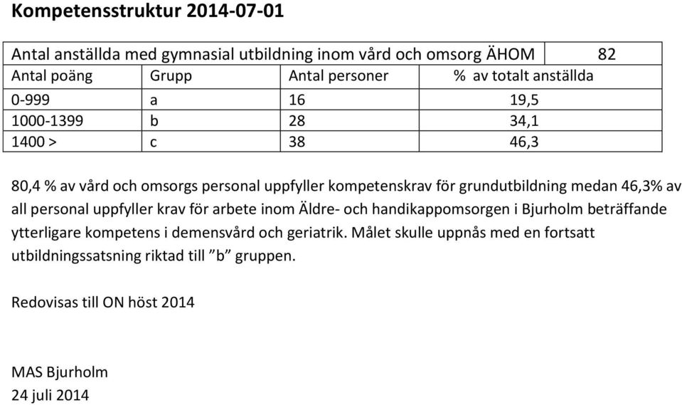 medan 46,3% av all personal uppfyller krav för arbete inom Äldre- och handikappomsorgen i Bjurholm beträffande ytterligare kompetens i