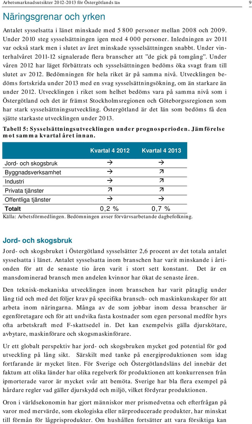 Under vinterhalvåret 2011-12 signalerade flera branscher att de gick på tomgång. Under våren 2012 har läget förbättrats och sysselsättningen bedöms öka svagt fram till slutet av 2012.