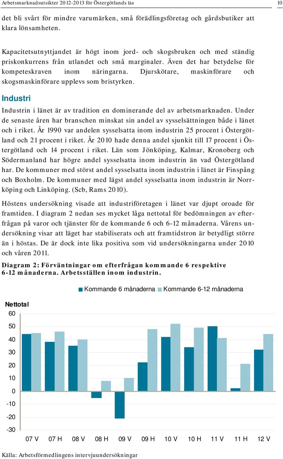 Djurskötare, maskinförare och skogsmaskinförare upplevs som bristyrken. Industri Industrin i länet är av tradition en dominerande del av arbetsmarknaden.